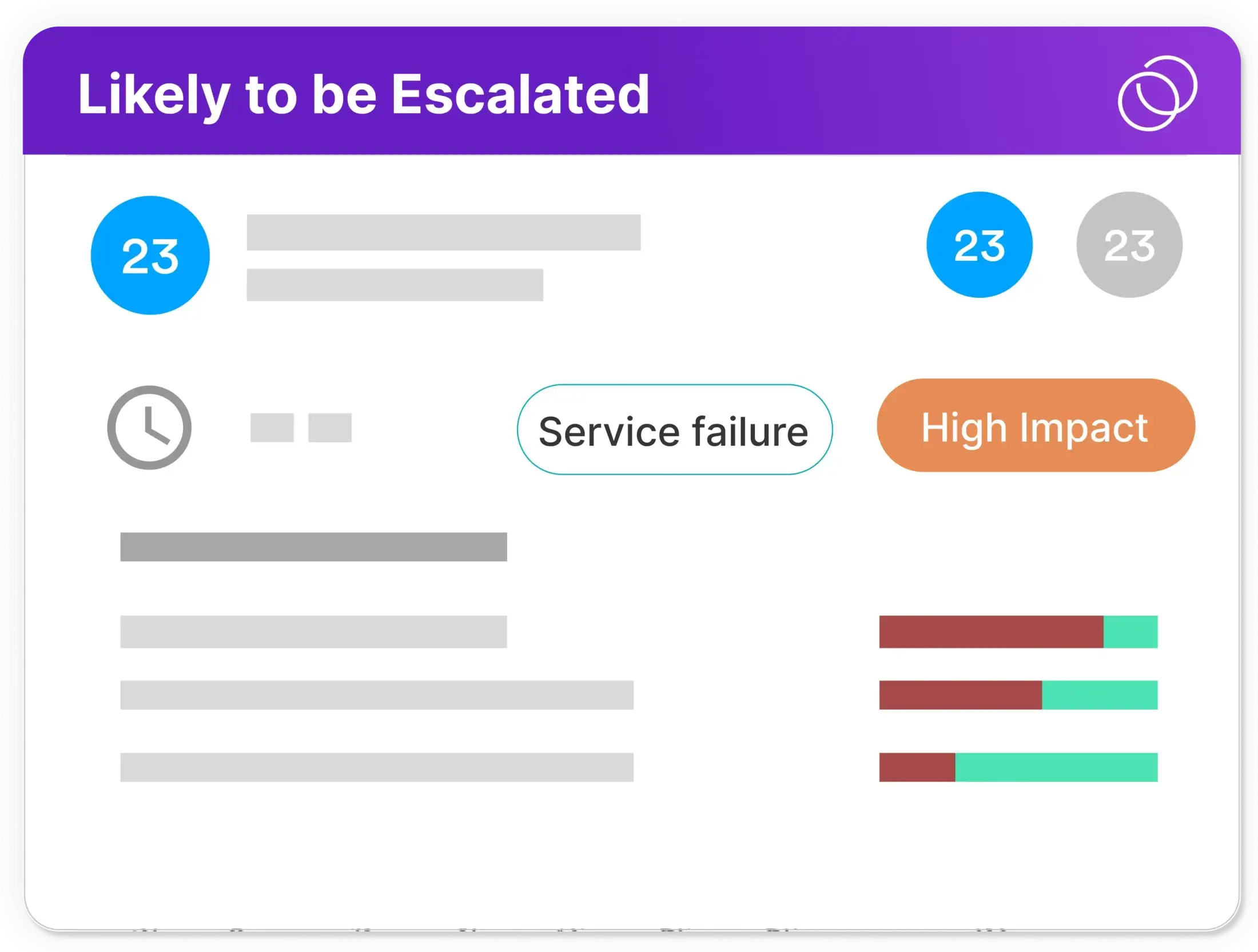 Context That Helps You Know Where To Start