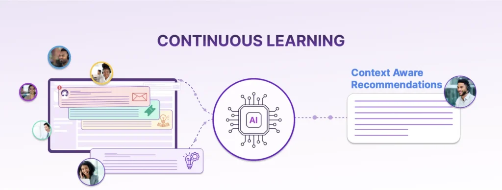 How to Boost Team Efficiency Using AI Agent Copilot for Customer ...