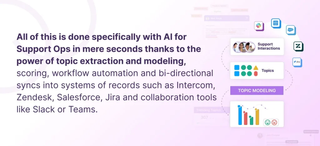 Topic modeling, scoring, and anomaly detection are examples of AI for Support Operations roles. Picture on TheLoops website with Intercom, Zendesk, Slack and Jira logos indicating TheLoops AI integrations 