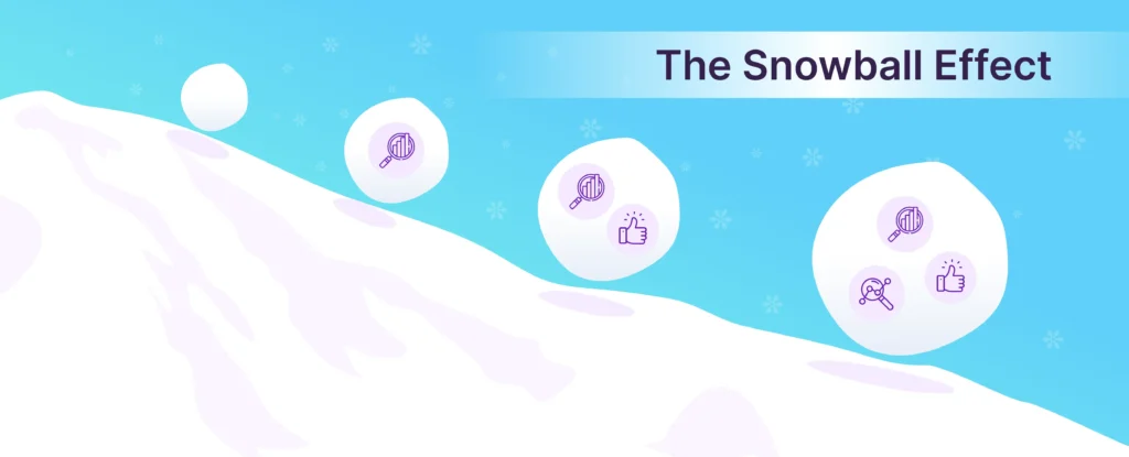 Illustration of 'The Snowball Effect' showing four growing snowballs rolling down a slope, each containing icons representing business growth and success.