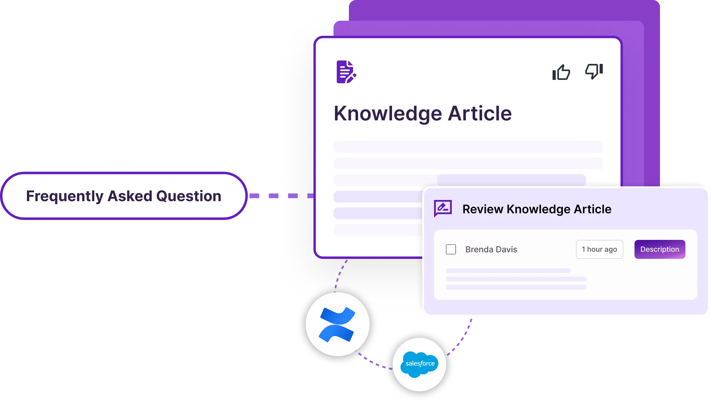 TheLoops AI completely overhauls your entire KB updating process. Help customers find what they are looking for with the power of AI. Decrease customer cases due to lackluster self-service. TheLoops AI knowledge generation