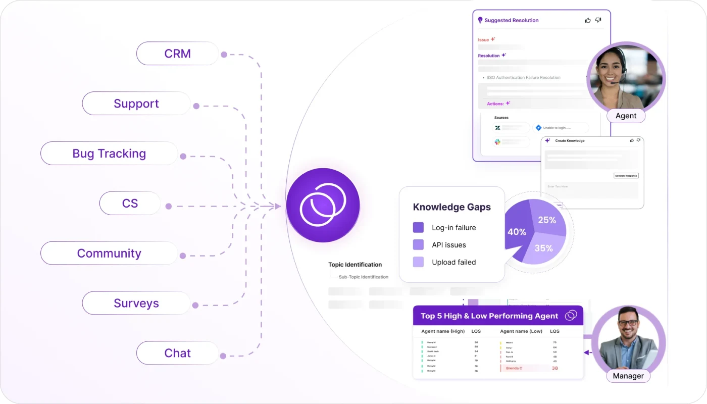 AI Agentic Platform for The Next Era of CX Operations