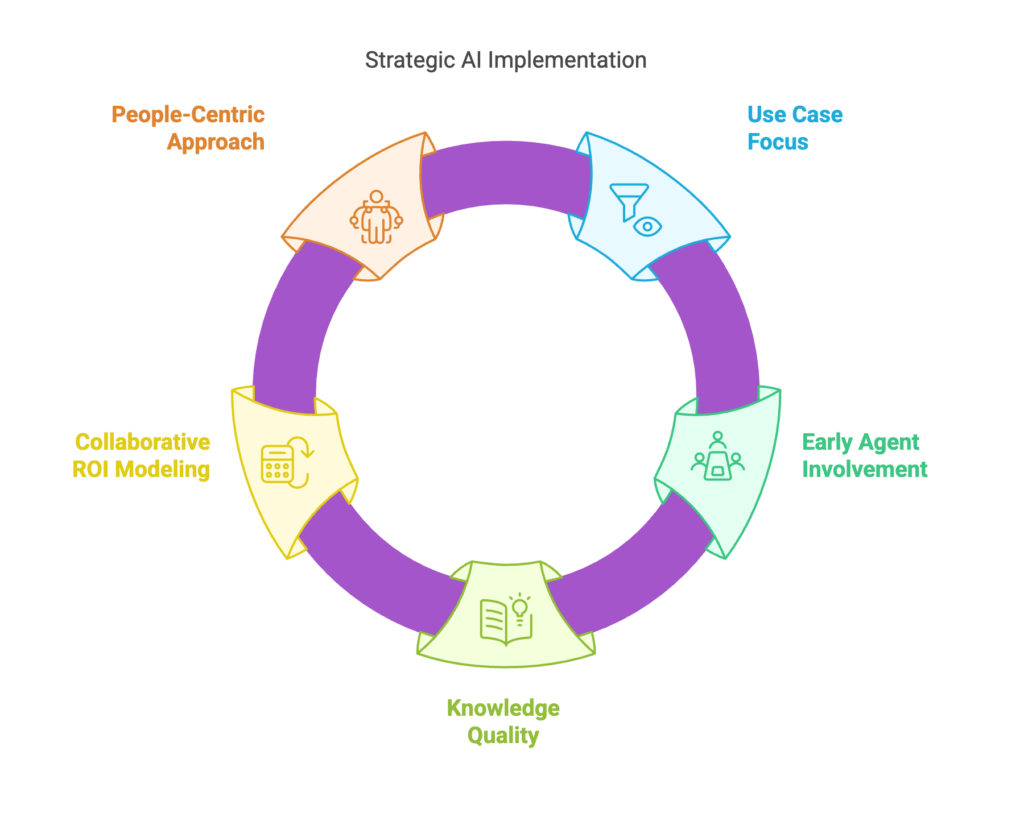 Energage’s AI journey with TheLoops AI Agent Copilot shows CX leaders how to start small, engage agents, refine knowledge, model ROI, and drive adoption with a people-first approach.