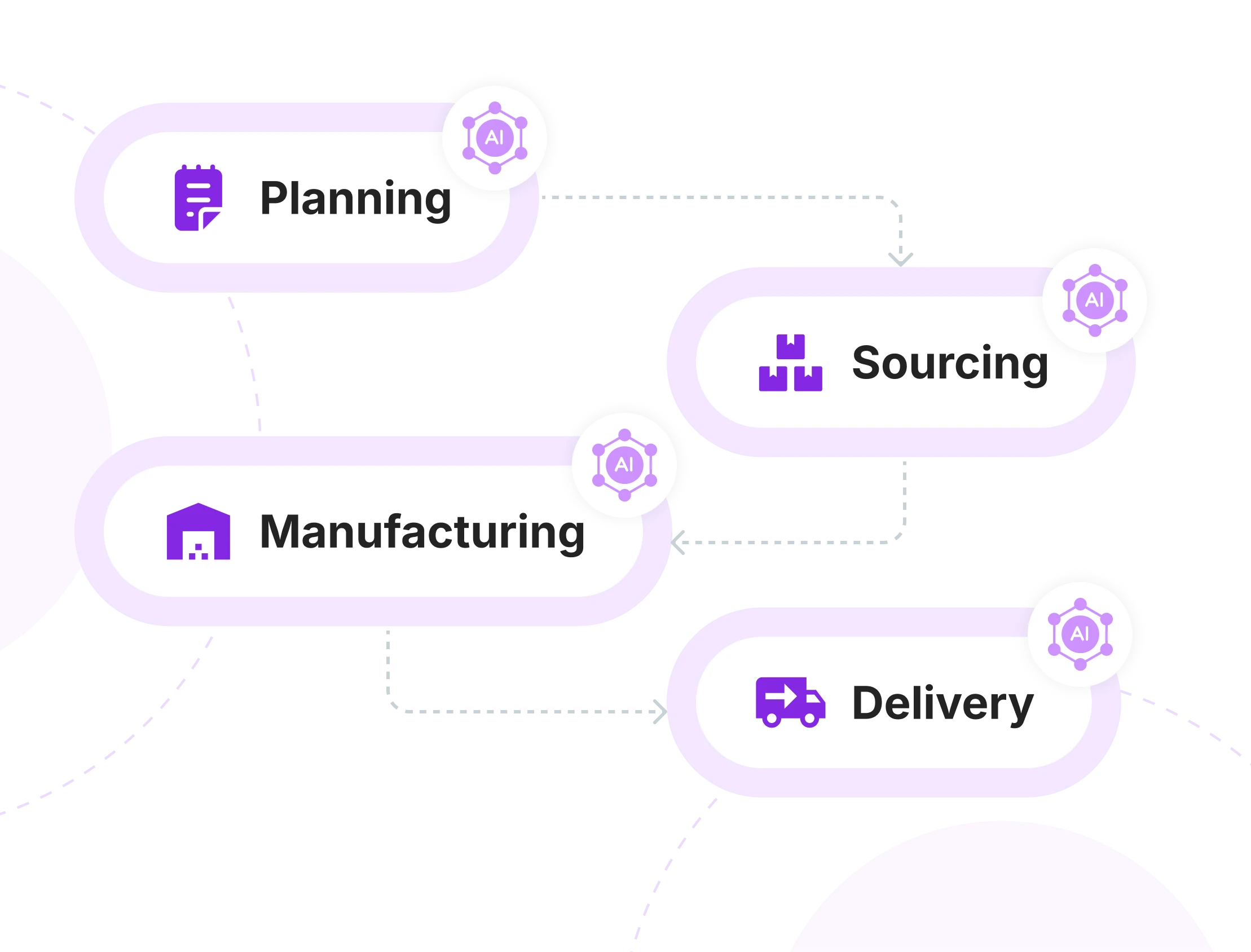 Industrial Agentic AI
